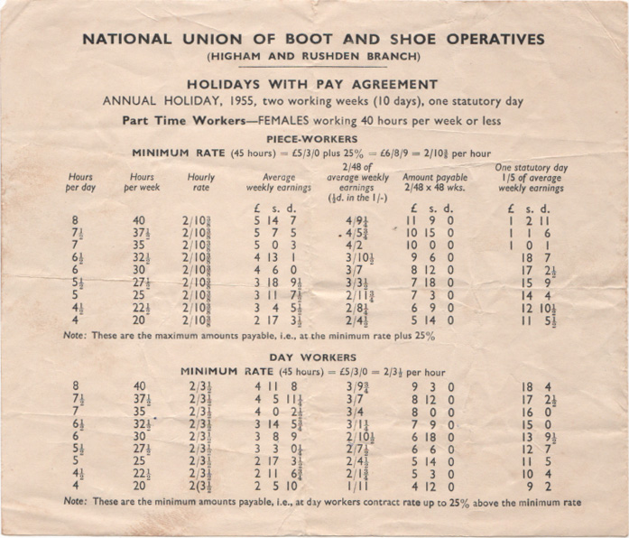 Rushden museum -rates of pay